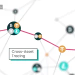 Crypto Transaction Monitoring