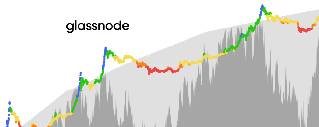 Predict Crypto Trend