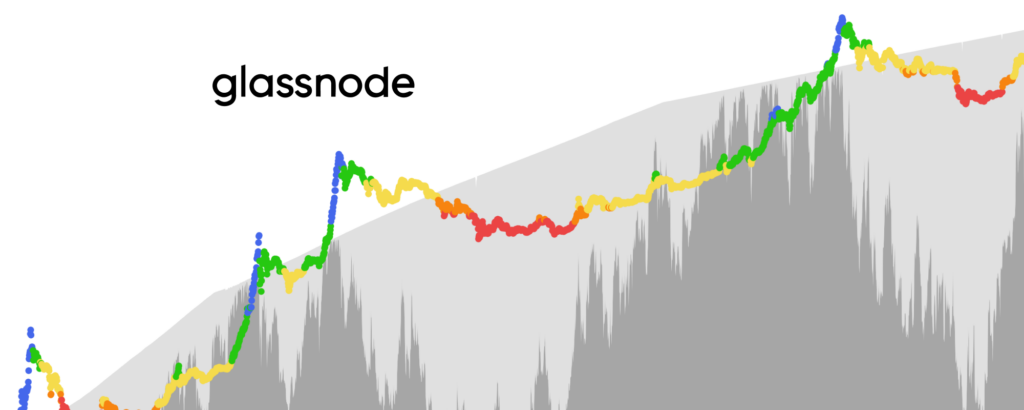 Crypto Trends