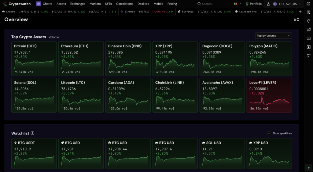 Crypto Trends