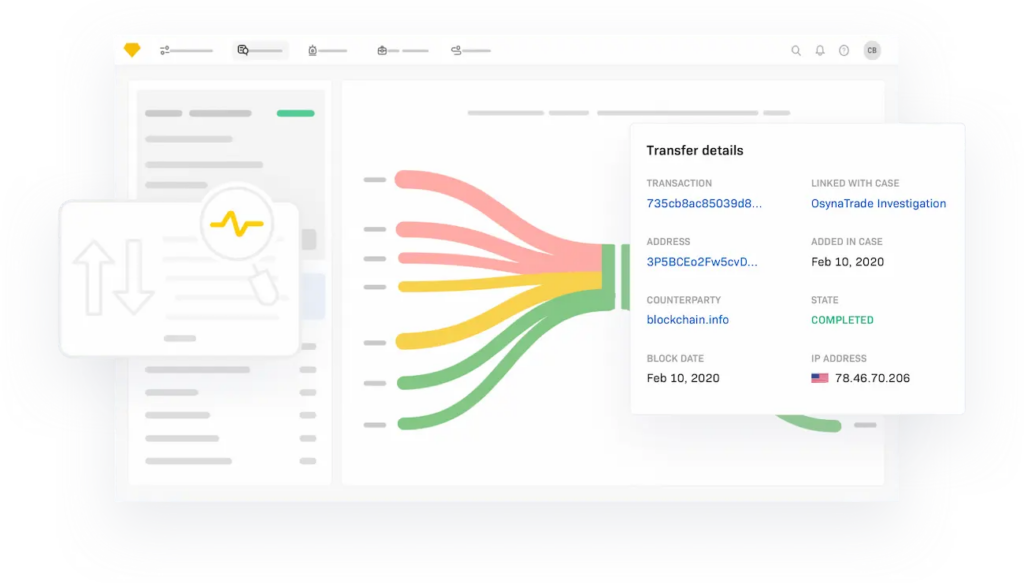 Crypto Transaction Monitoring