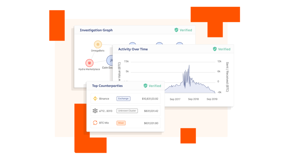 Crypto Transaction Monitoring