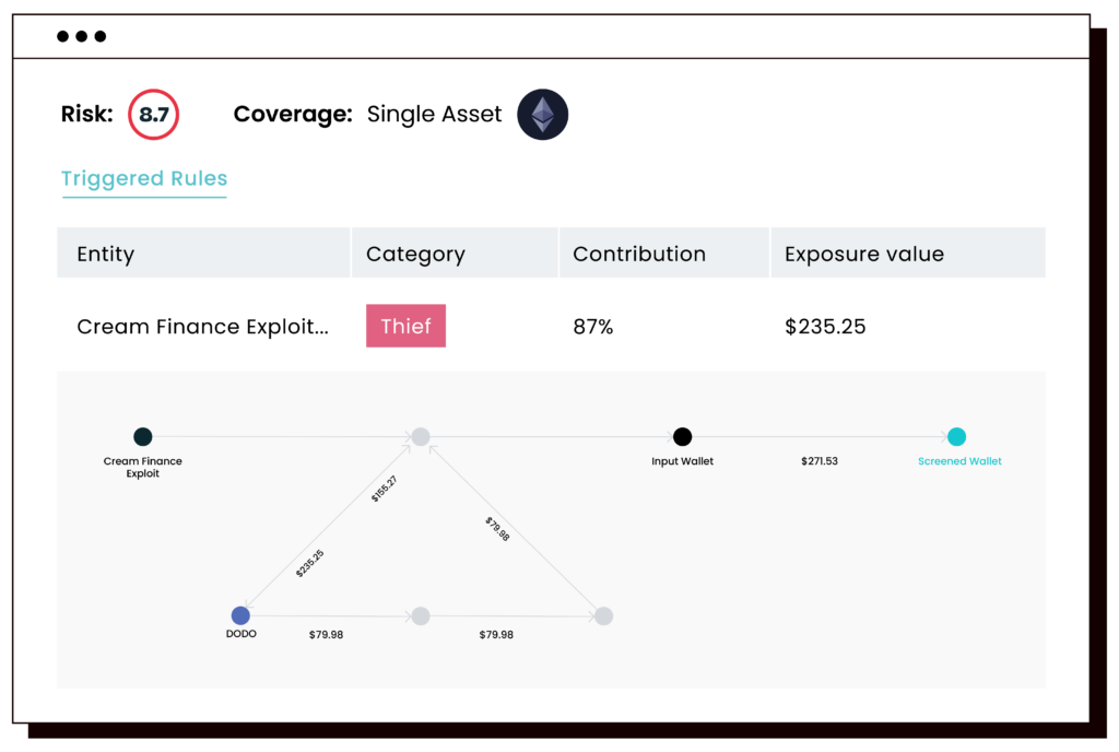 Crypto Transaction Monitoring