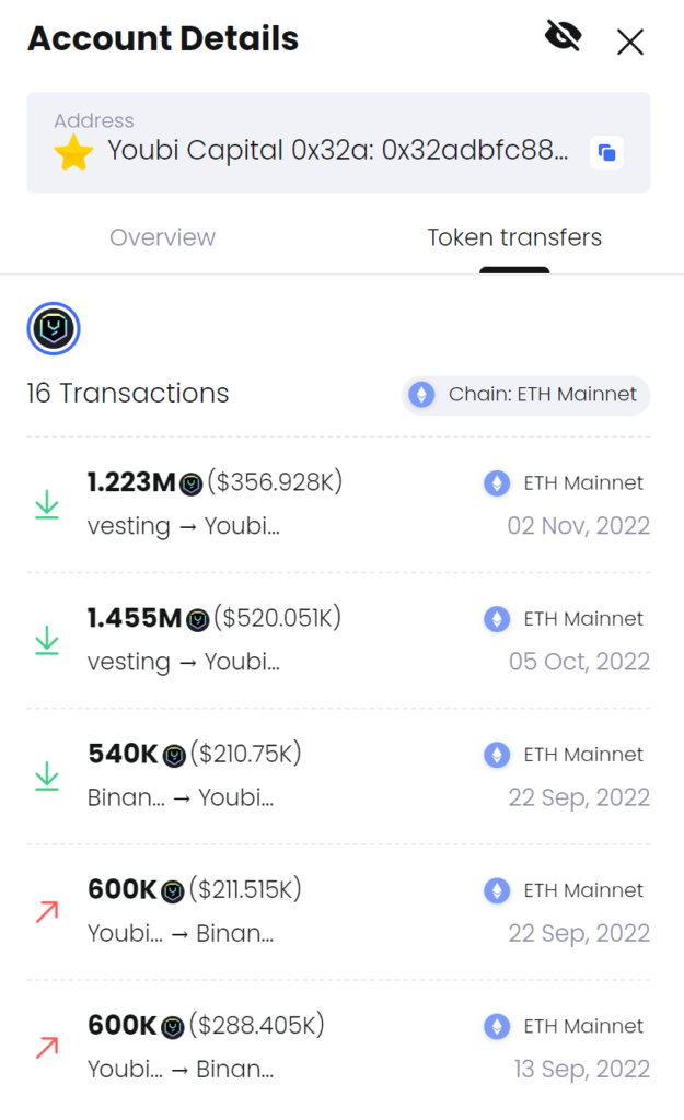 Spot On Chain