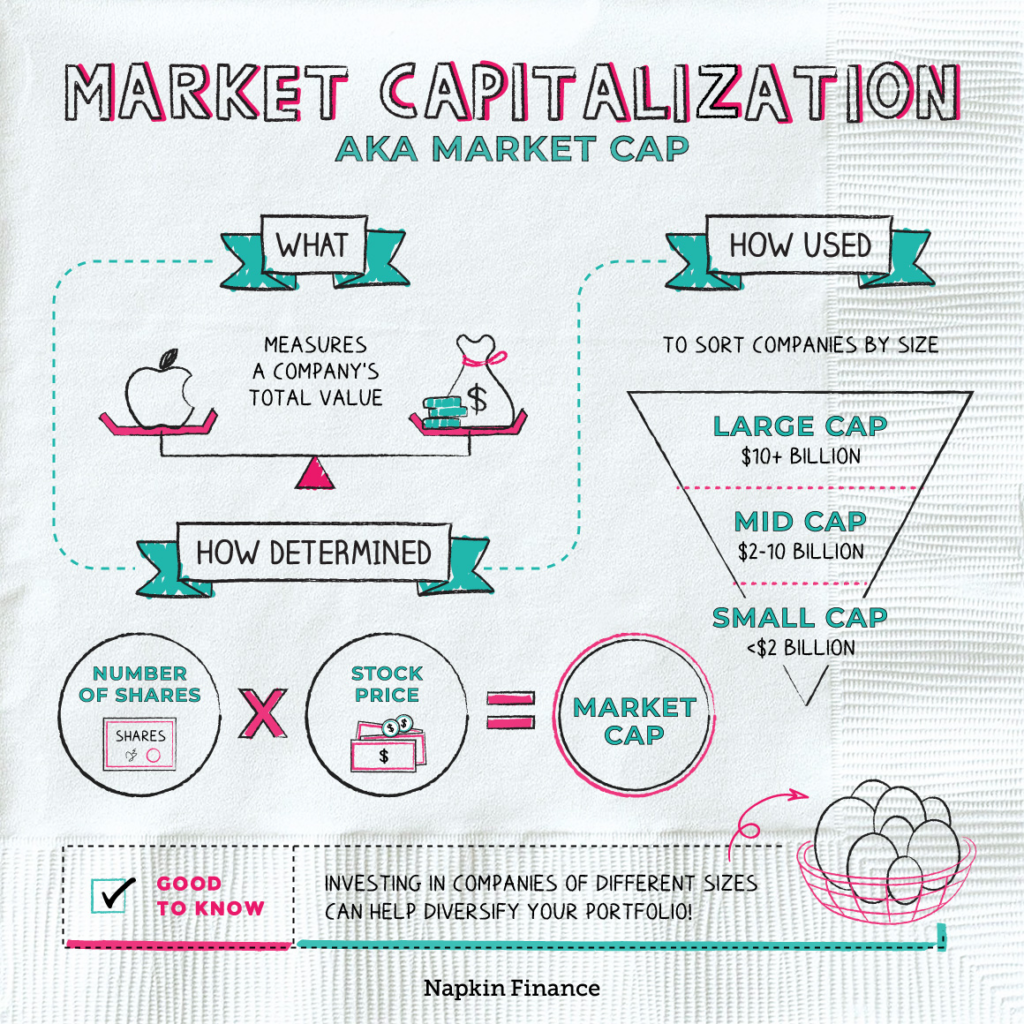 Cryptocurrency Value